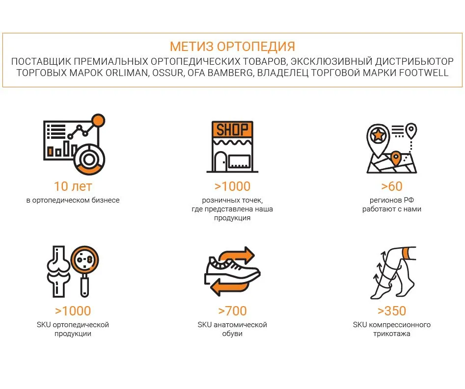 Ортез на голеностопный сустав Orliman EST-086 — изображение 8